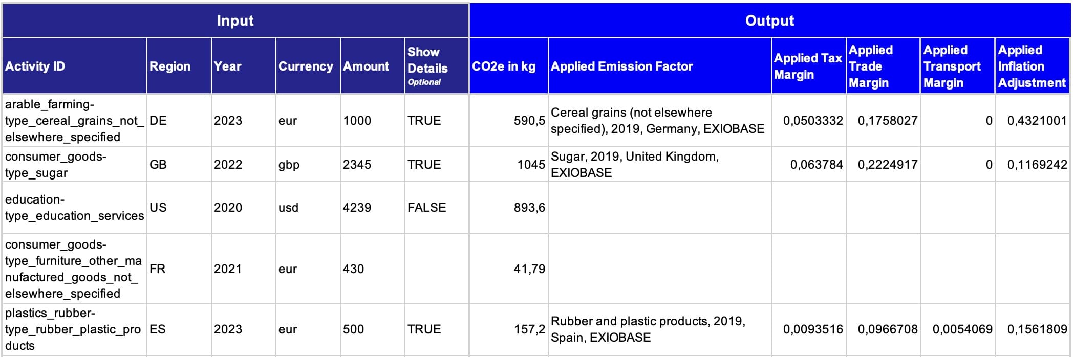 Calculate Spend ID