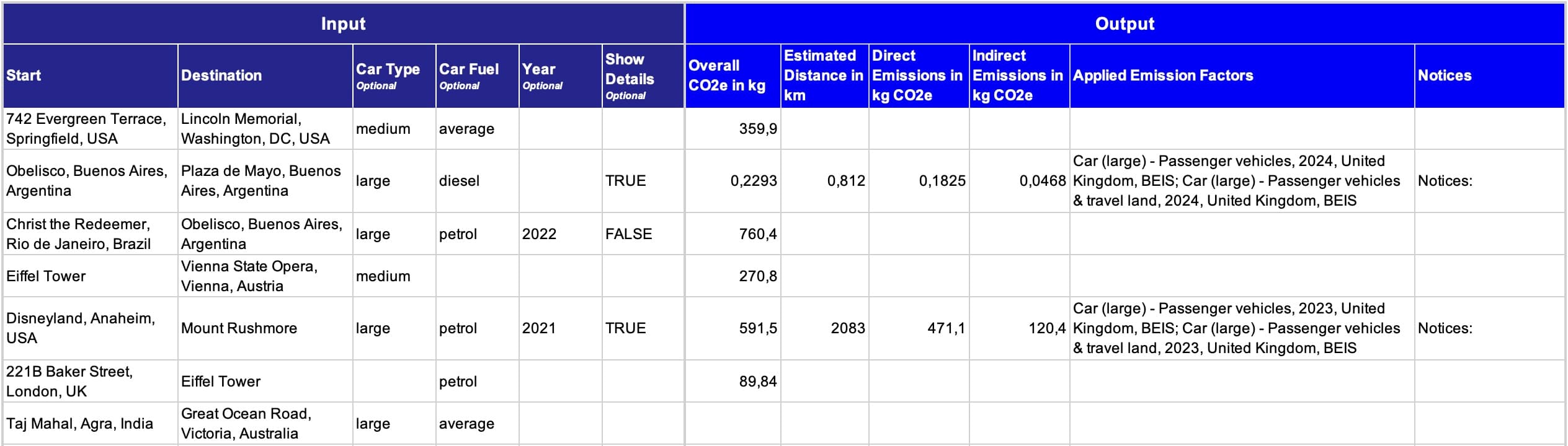 Calculate Travel Road