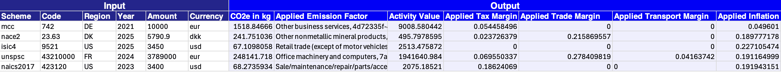 Calculate Spend Code