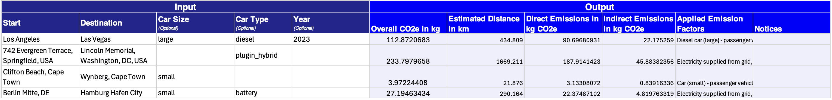 Calculate Travel Road