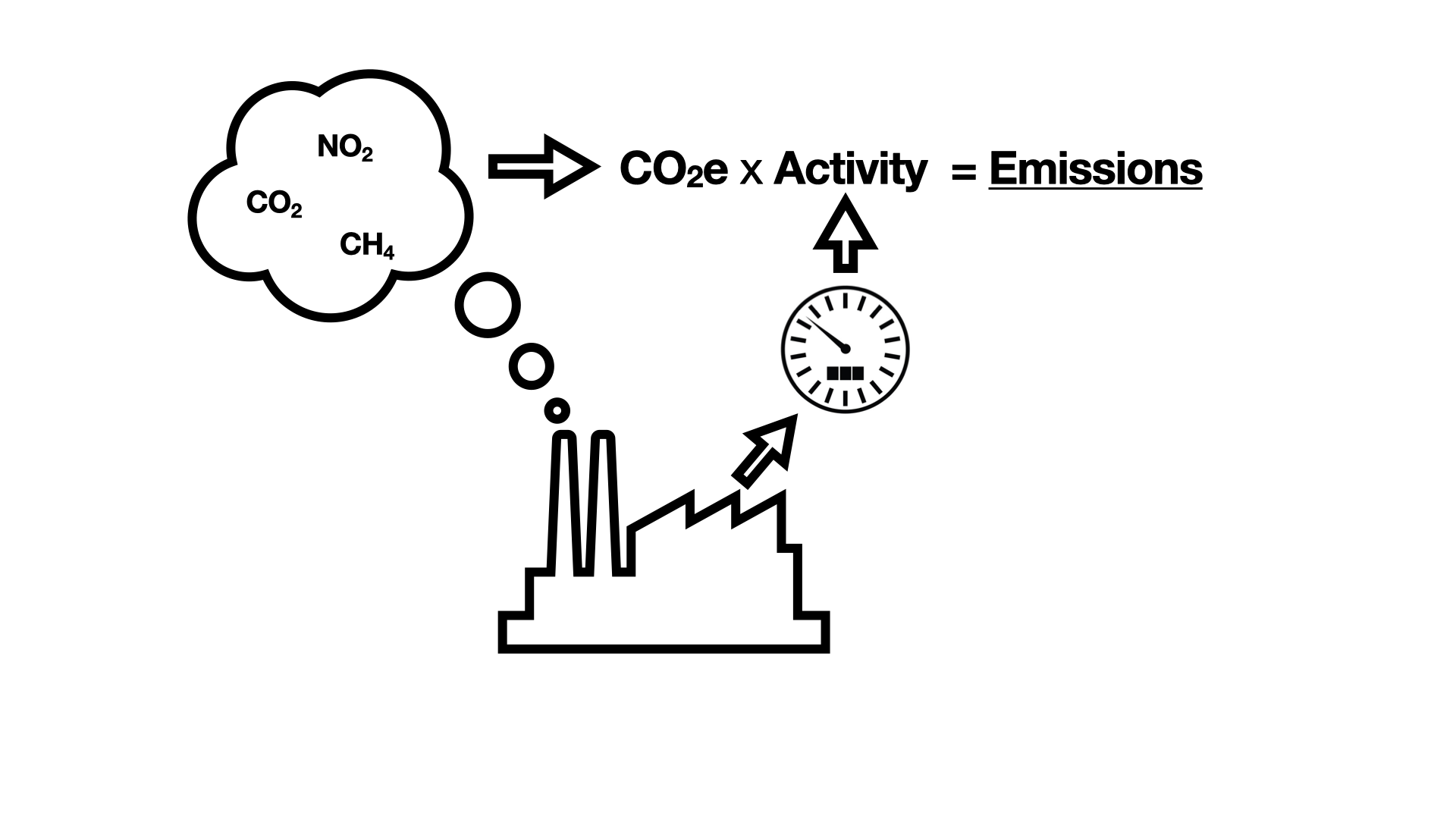 Climatiq What Is An Emission Factor Automated Carbon Emissions 